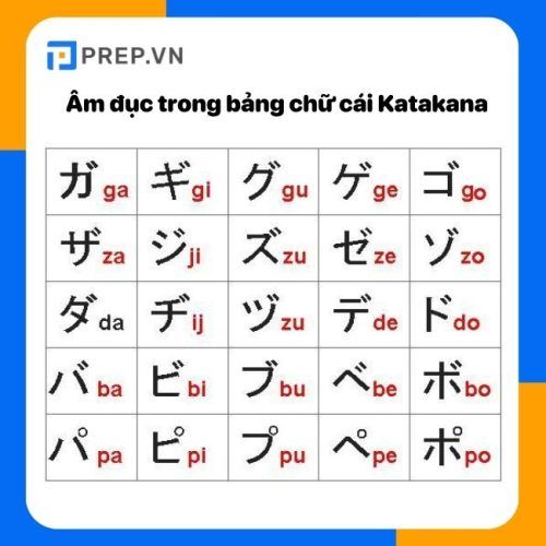 Âm đục trong bảng chữ cái Katakana