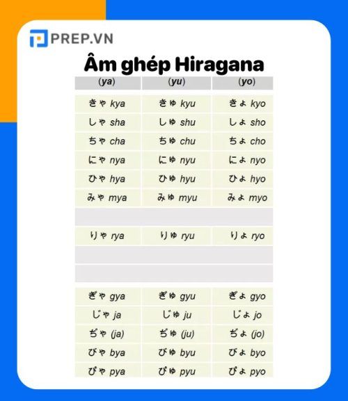 Bảng âm ghép Hiragana dễ nhìn