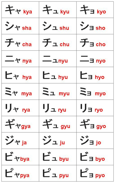 Âm ghép trong bảng chữ cái Katakana