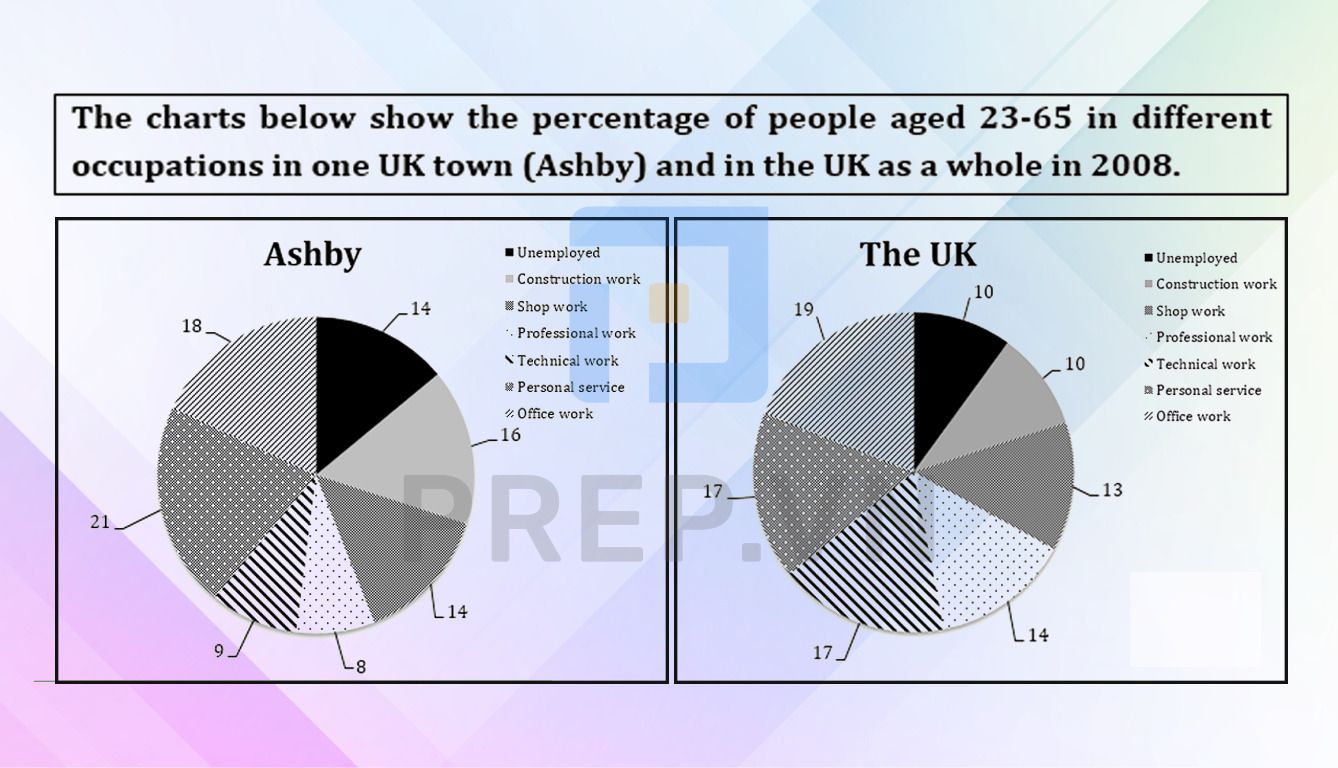 Bài mẫu Writing Task 1 Pie Chart: Different occupations in one UK town and in the UK
