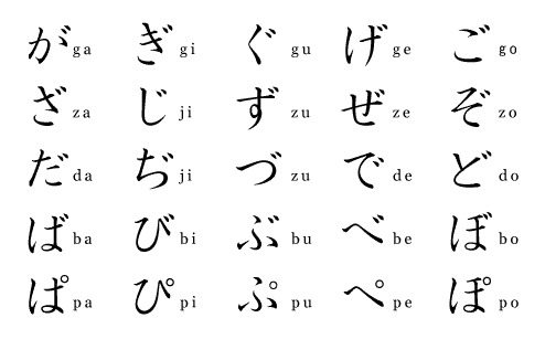 bảng chữ cái Hiragana mở rộng