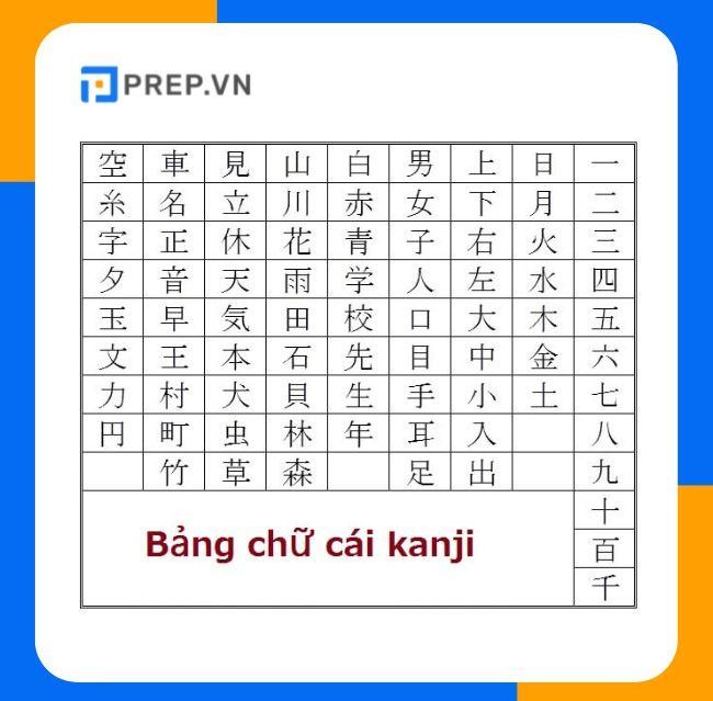 Bảng Chữ Kanji: Bí Quyết Thành Thạo Nhanh Chóng và Hiệu Quả