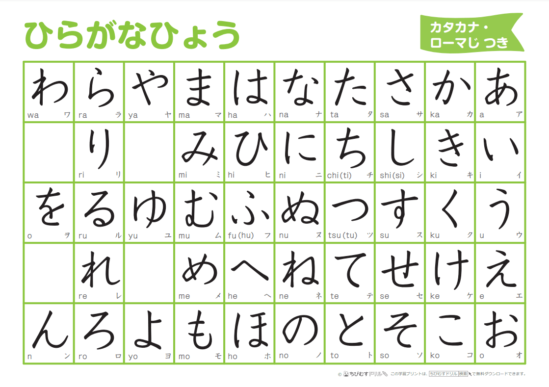Bảng chữ cái tiếng Nhật Hiragana 46 ký tự