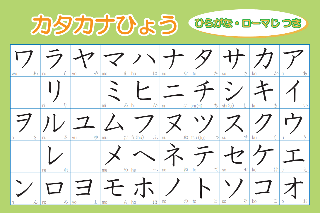 bảng chữ cái tiếng Nhật Katakana 46 ký tự