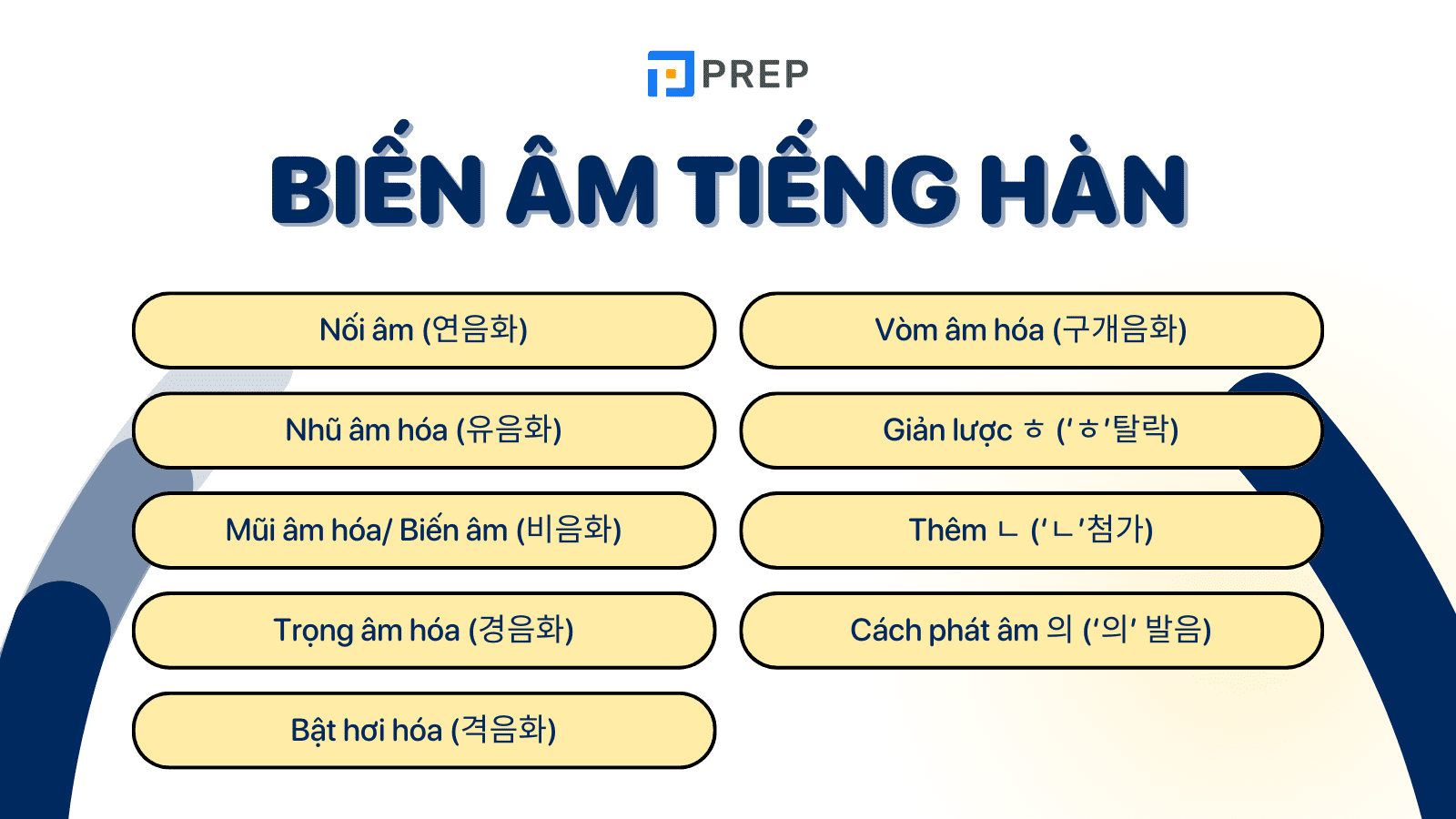 Quy tắc biến âm tiếng Hàn giúp bạn phát âm chuẩn bản xứ!