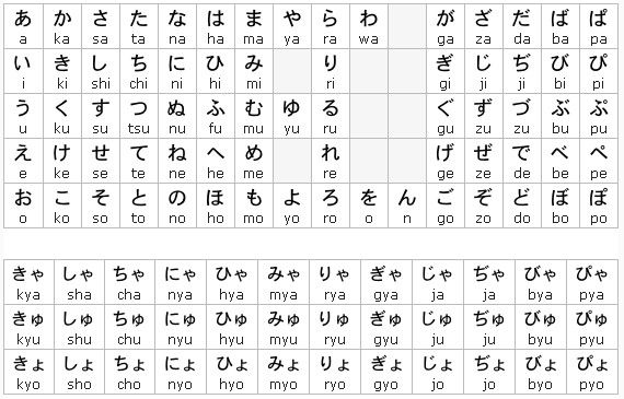 Các âm đọc Romaji trong tiếng Nhật