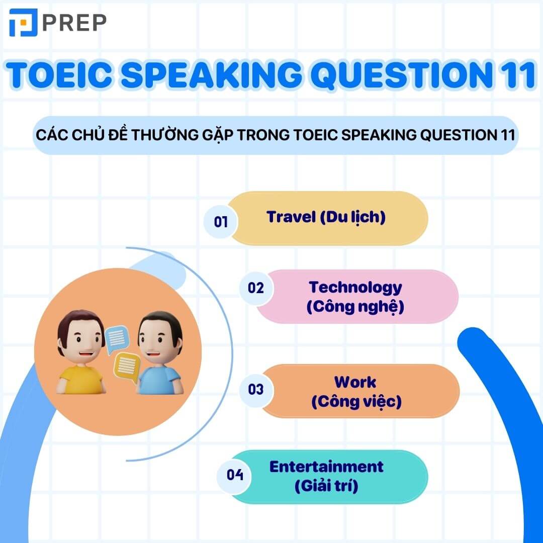 Các chủ đề thường gặp trong TOEIC Speaking Question 11