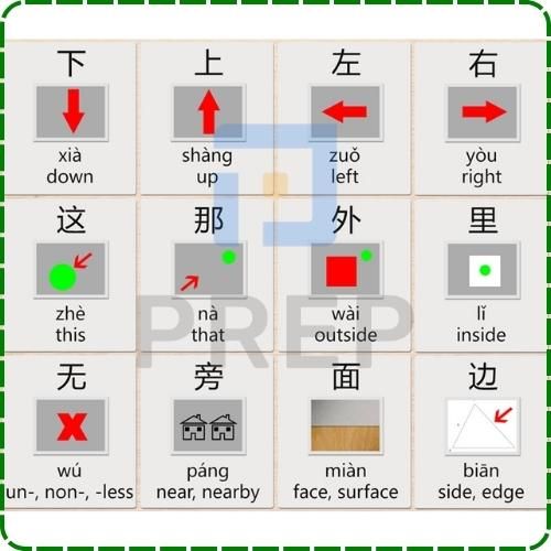 Một số phương vị từ trong tiếng Trung thông dụng