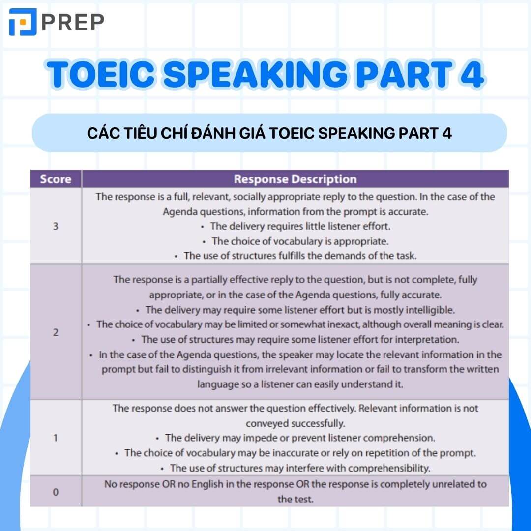 Các tiêu chí đánh giá TOEIC Speaking part 4