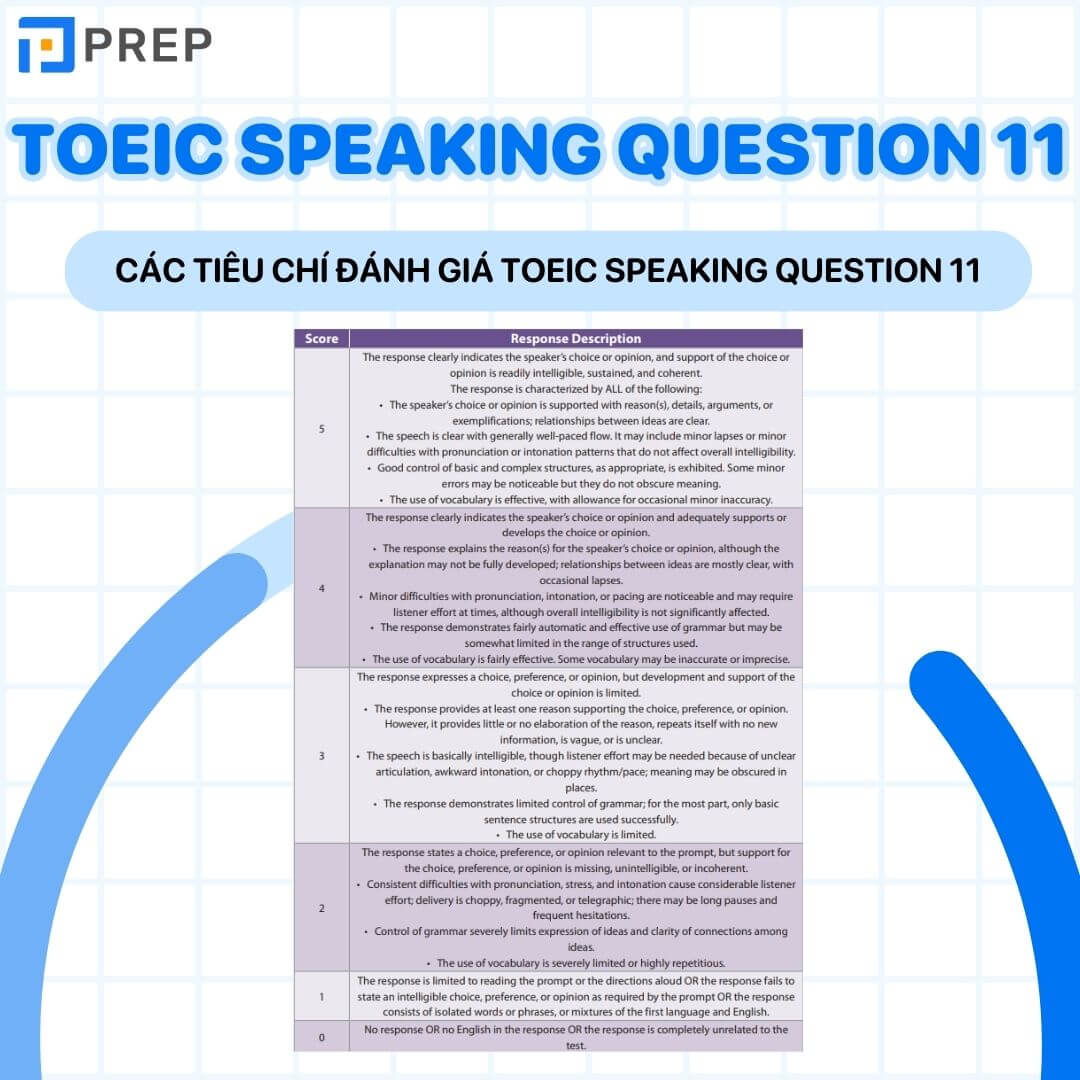Các tiêu chí đánh giá TOEIC Speaking Question 11