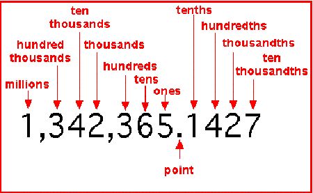 Cách đọc số đếm trong tiếng Anh