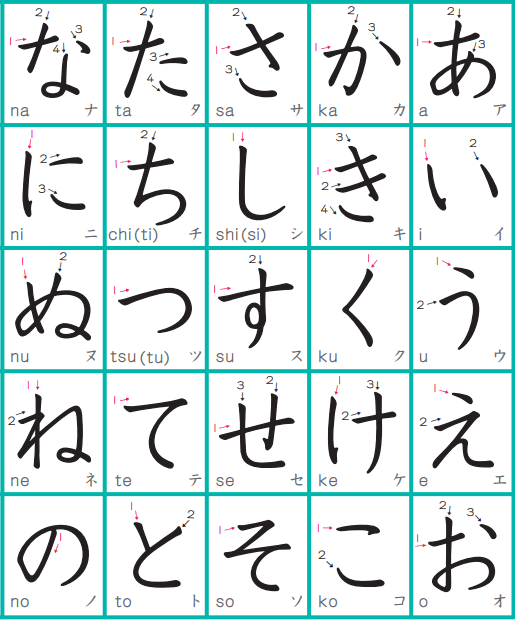 cách viết bảng chữ cái tiếng Nhật Hiragana
