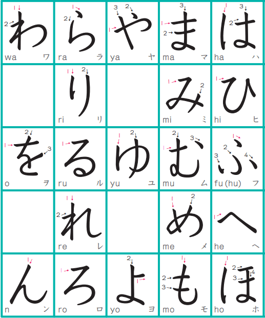 cách viết bảng chữ cái tiếng Nhật Hiragana 1