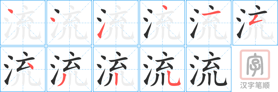 Cách viết chữ Lưu trong tiếng Hán nhanh