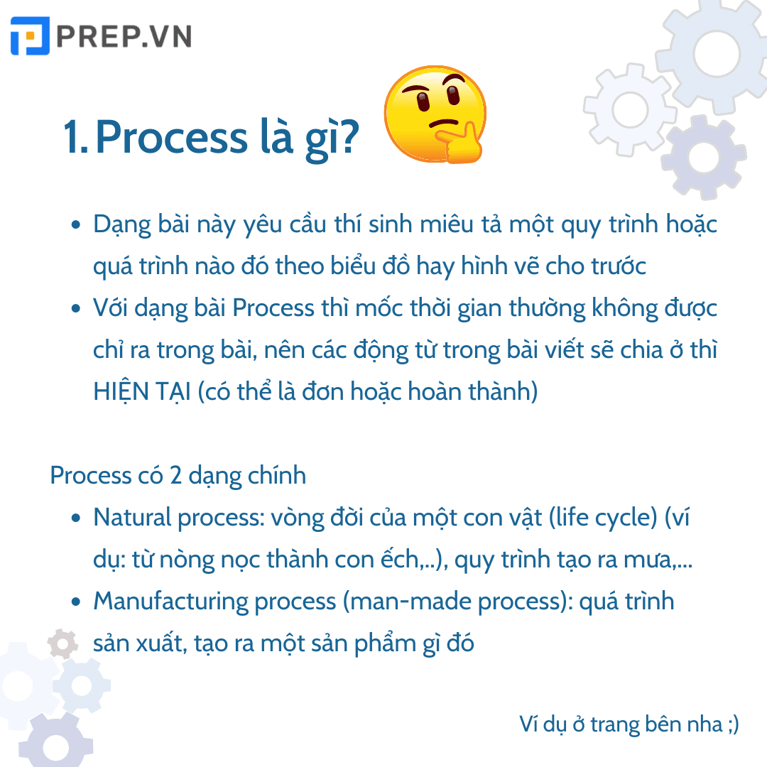 Khái niệm Process