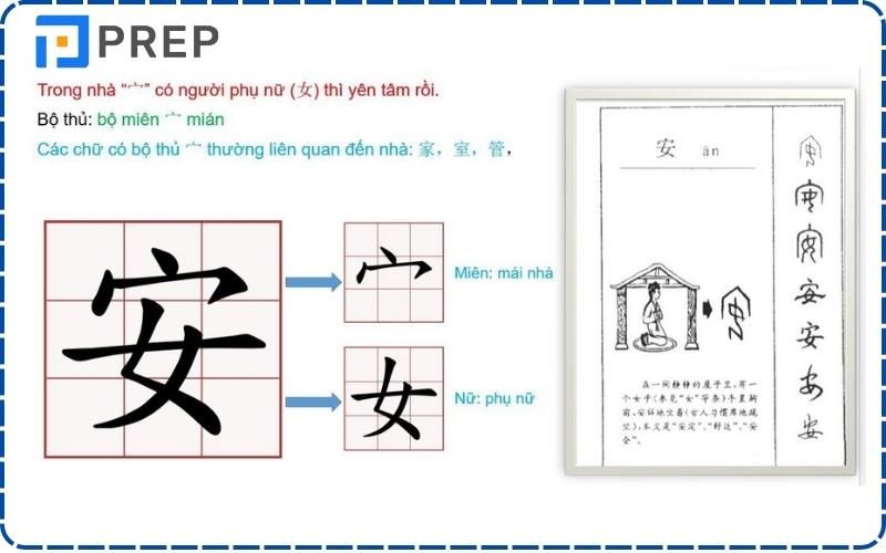 Cách giải thích chữ An trong tiếng Trung