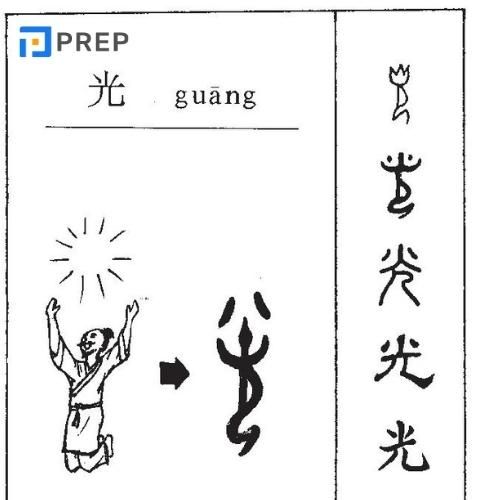Lý giải khác về chữ Quang trong tiếng Hán