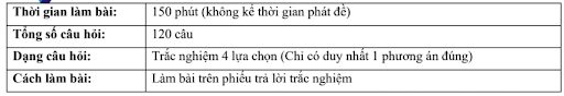 Cấu trúc đề thi đánh giá năng lực trường ĐH Quốc gia TP. Hồ Chí Minh