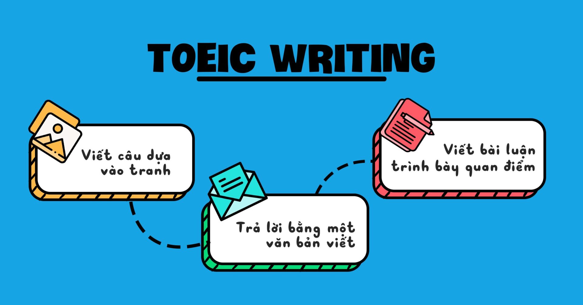 Cấu trúc đề thi TOEIC Writing