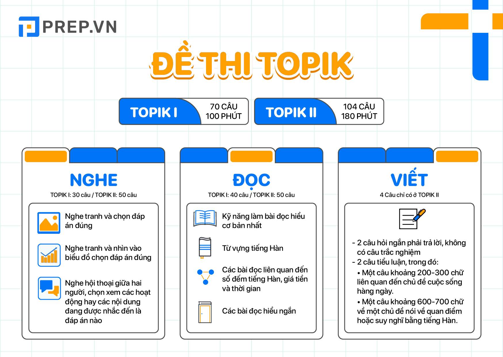 cấu trúc đề thi topik, cấu trúc đề thi topik 2