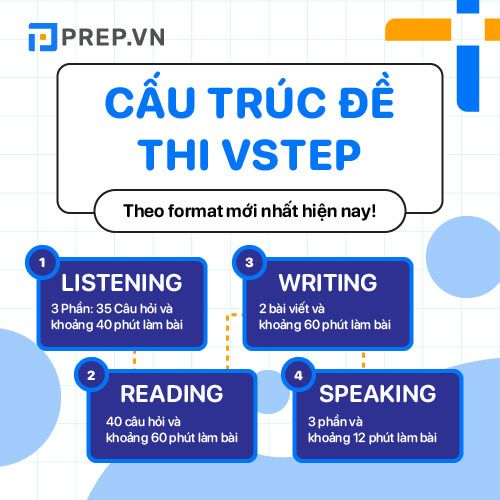 Cấu Trúc Đề Thi VSTEP 4 Kỹ Năng: Nghe - Nói - Đọc - Viết