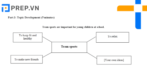 Cấu trúc VSTEP Speaking Part 3