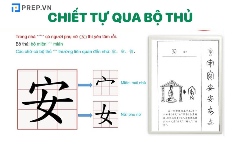 Chiết tự 50 bộ thủ thường dùng trong tiếng Trung