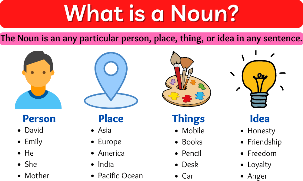 Danh từ (Noun) & Phân biệt các loại danh từ trong tiếng Anh