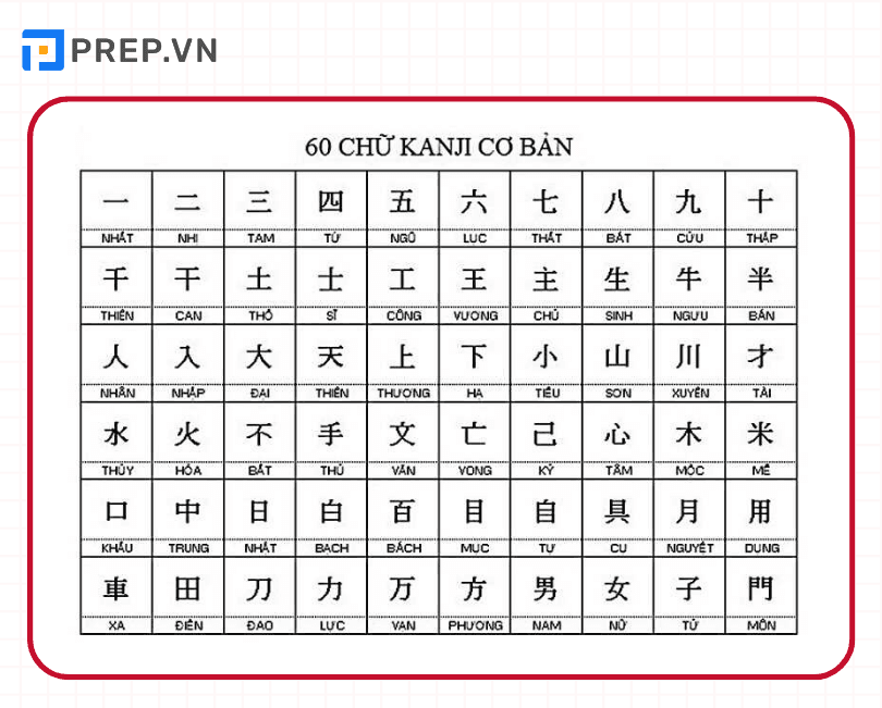 Chữ Kanji tiếng Nhật