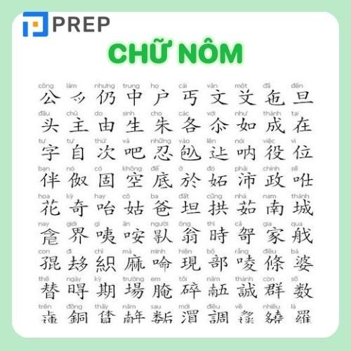 Chữ Nôm - Chữ Nôm và chữ Hán