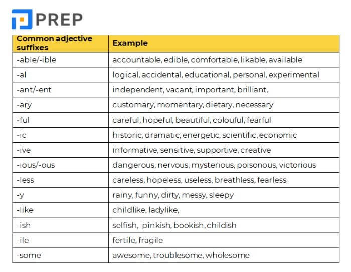 Các Đuôi Tính Từ Trong Tiếng Anh: Hướng Dẫn Chi Tiết và Ví Dụ Minh Họa