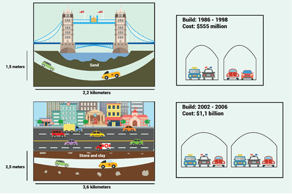 Đề bài IELTS Writing Task 1 Two road tunnels