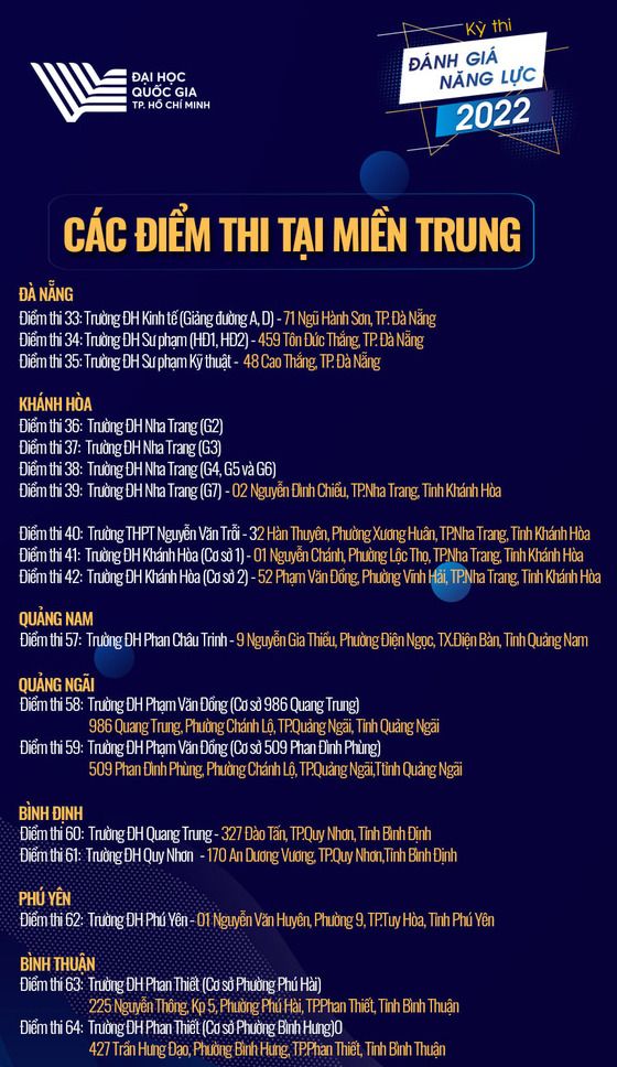 80 địa điểm thi đánh giá năng lực của trường Đại học Quốc gia TP Hồ Chí Minh