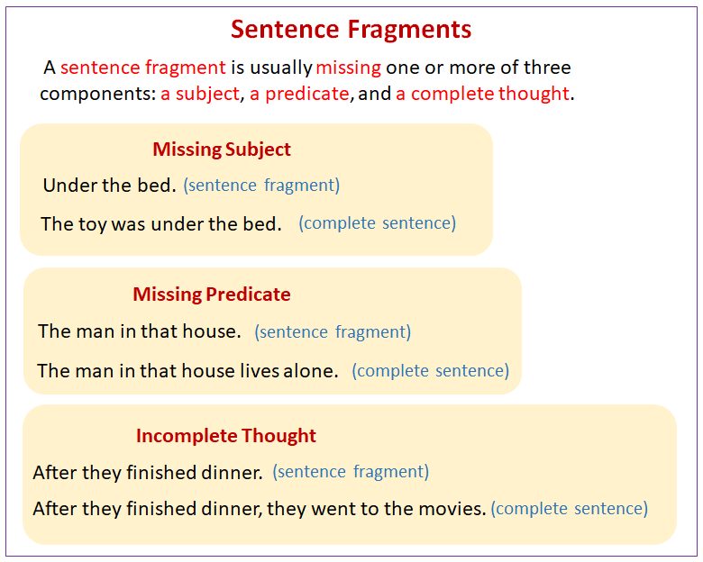 Fragmented sentences (Câu chưa hoàn chỉnh)