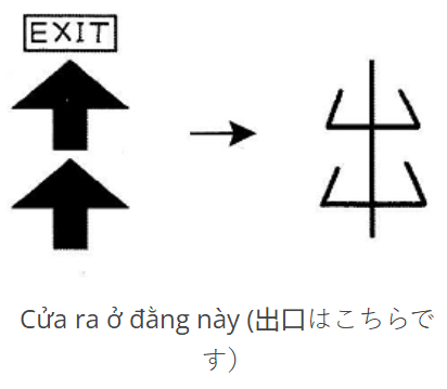 Học Kanji theo hình ảnh