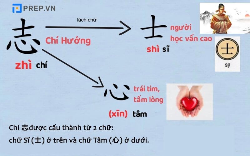 học bộ thủ thông qua chiết tự chữ Hán