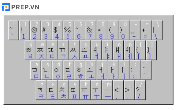 phụ âm tiếng Hàn, bảng chữ cái tiếng Hàn