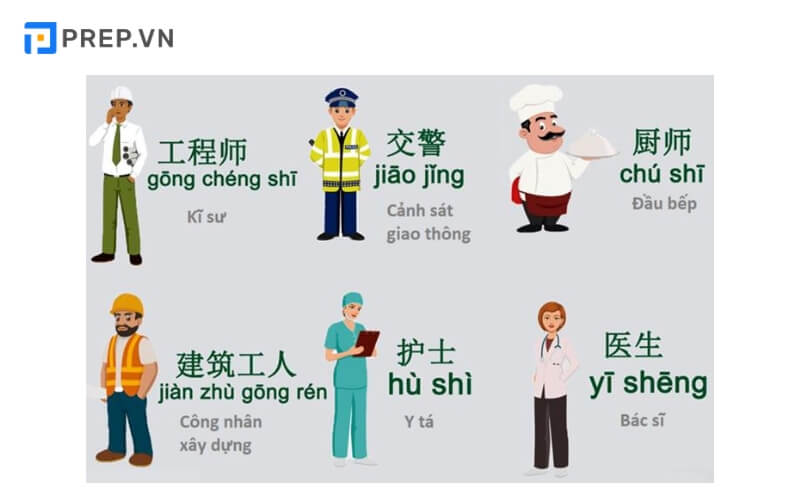 Học tiếng Trung giao tiếp qua chủ đề nghề nghiệp