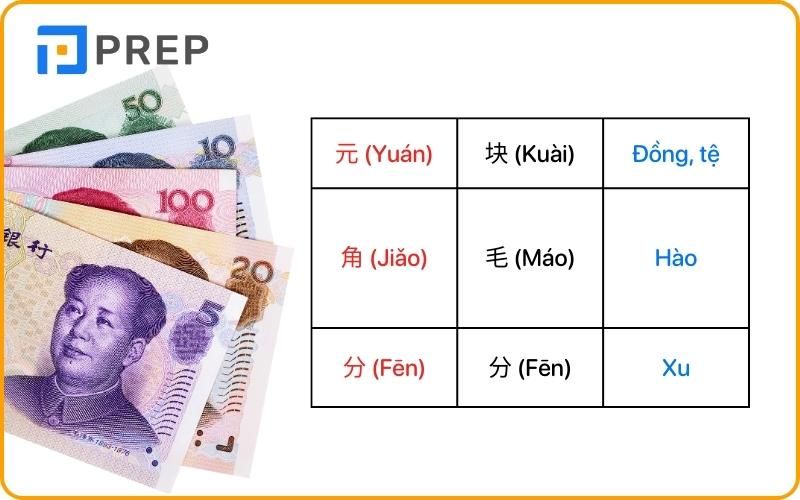 Hướng dẫn cách đọc số tiền trong tiếng Trung Quốc