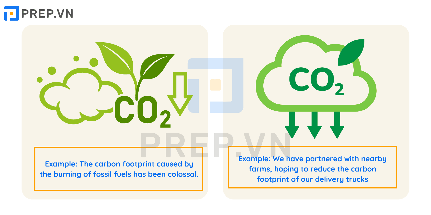 Idiom Carbon footprint