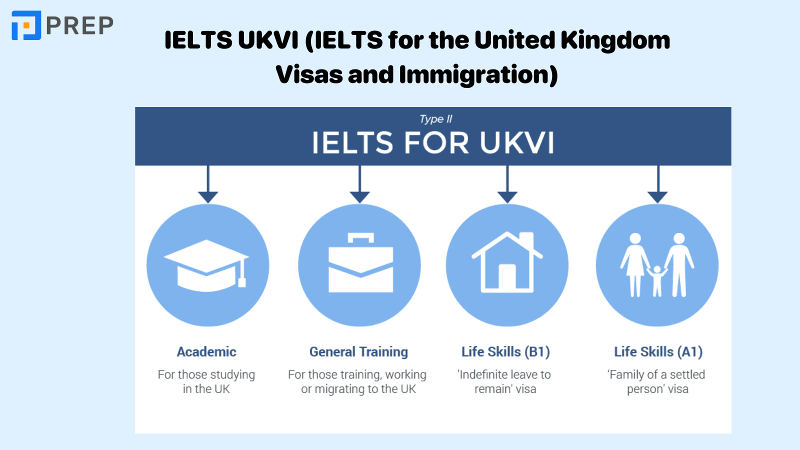 IELTS UKVI là kỳ thi gì?