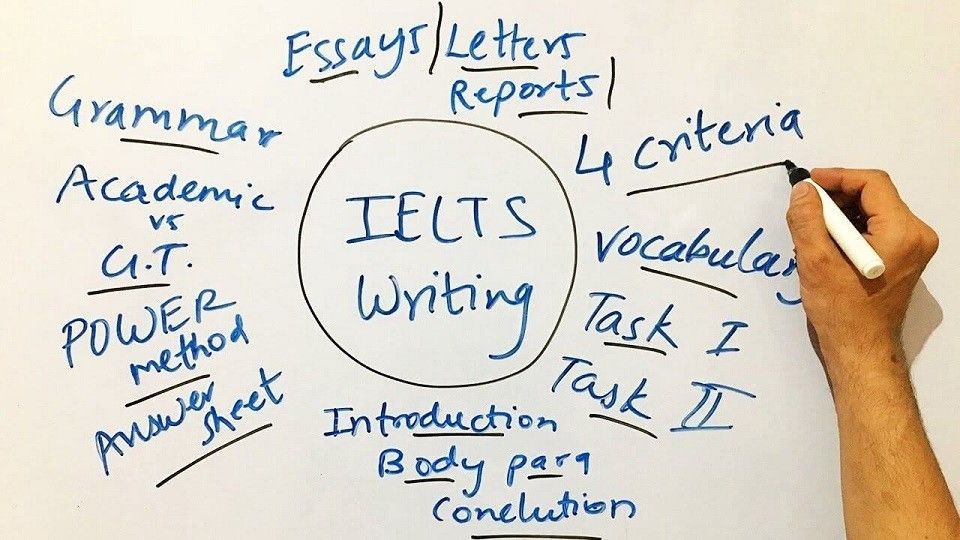 IELTS Writing là gì?