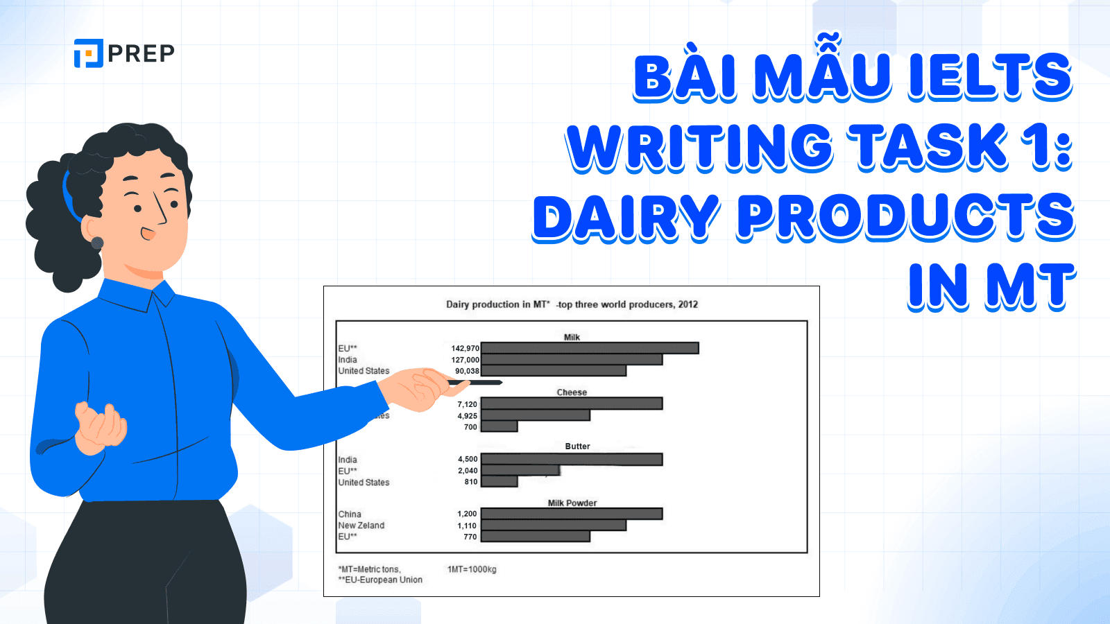 Bài mẫu IELTS Writing Task 1 Dairy products in MT band 7.5+