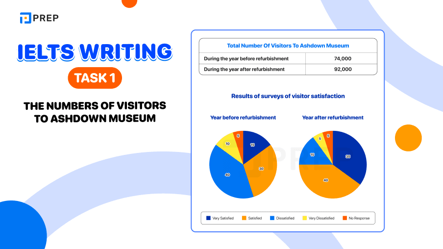IELTS Writing Task 1 The numbers of visitors to Ashdown Museum