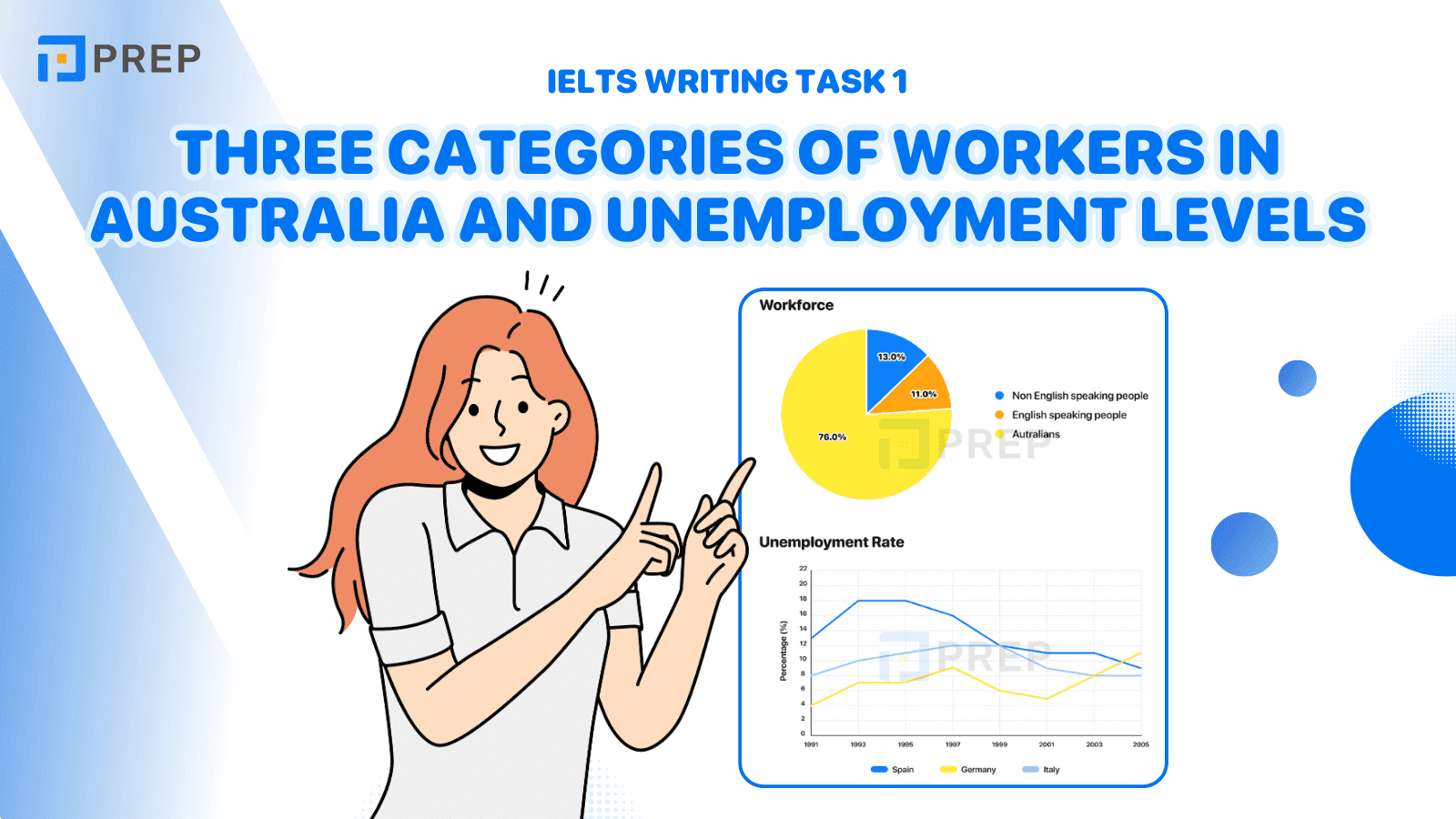 IELTS Writing Task 1 Three categories of workers in Australia and unemployment levels
