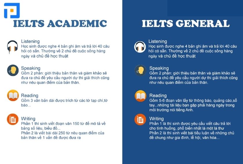 Điểm giống và khác nhau giữa IELTS Academic và General
