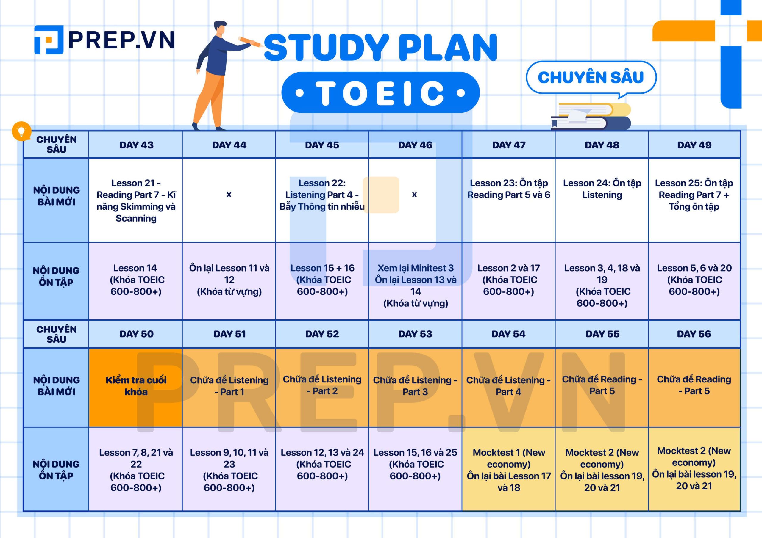 Lộ trình học TOEIC - Study plan TOEIC Chuyên sâu