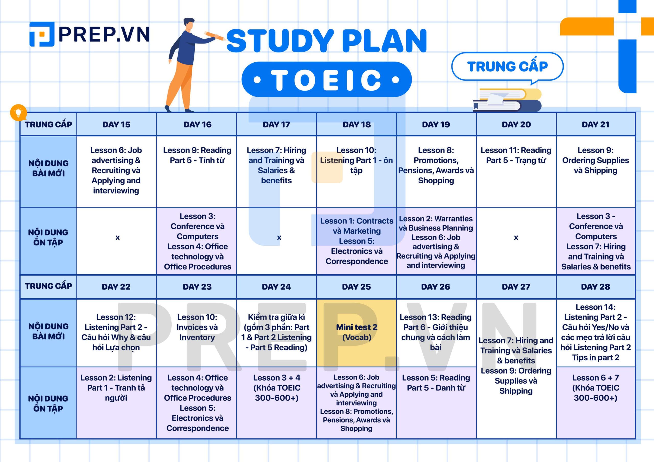 Lộ trình học TOEIC - Study plan TOEIC Trung cấp