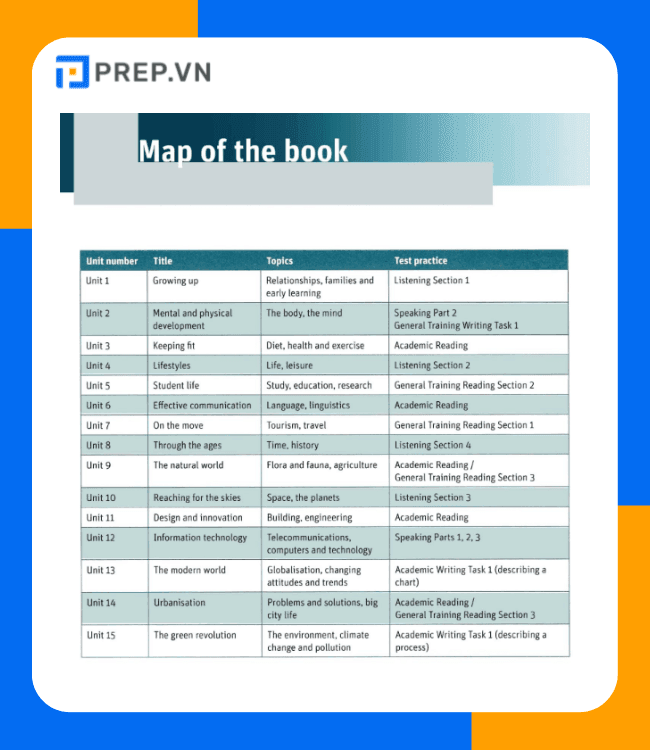 Nghiên cứu kỹ phần Map of the book của sách Cambridge Vocabulary for IELTS