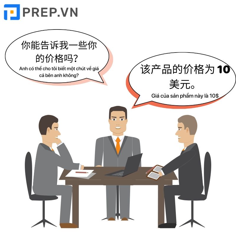 Mẫu câu giao tiếp tiếng Trung thương mại